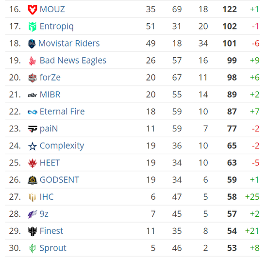中手游裁员调整与仙剑IP亏损扩大现象分析