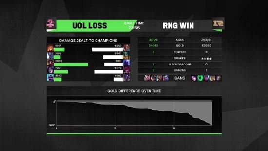 电竞世界杯总奖金达7500万美元 DOTA2赛事将于前两周展开